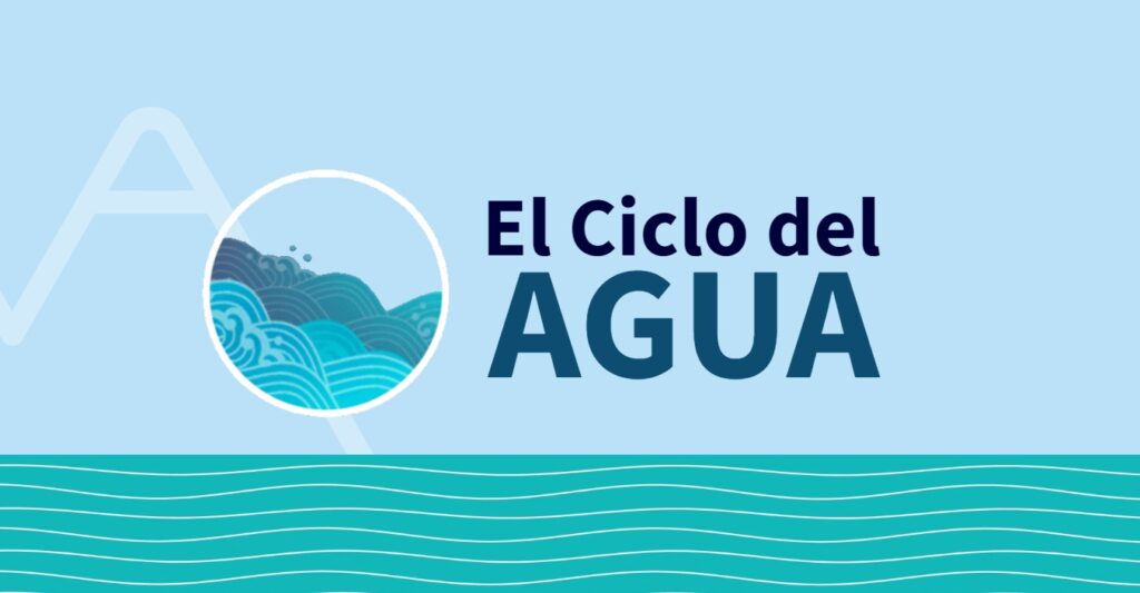 Ciclo del agua